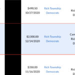 Calvin Jordan’s Leadership of the Rich Township Democratic Organization and other campaign funds