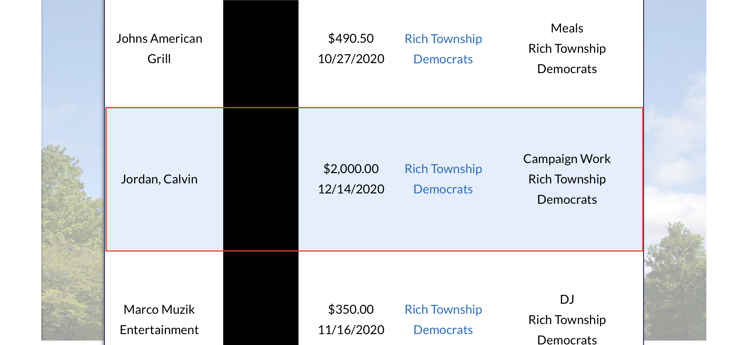 You are currently viewing Calvin Jordan’s Leadership of the Rich Township Democratic Organization and other campaign funds